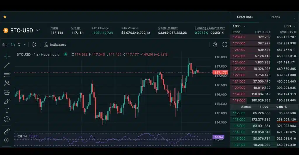 profondità di mercato