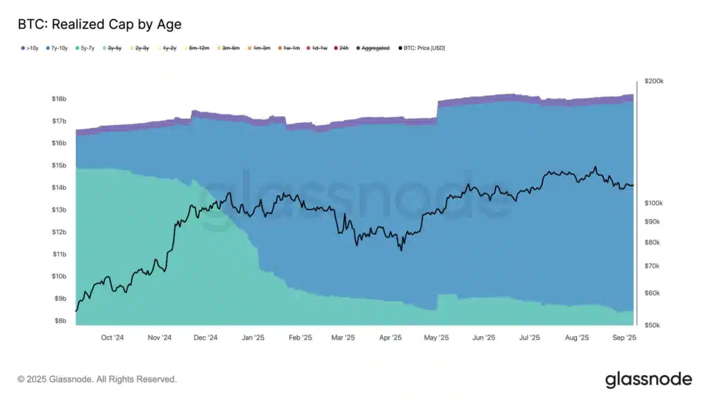 Realized cap bitcoin