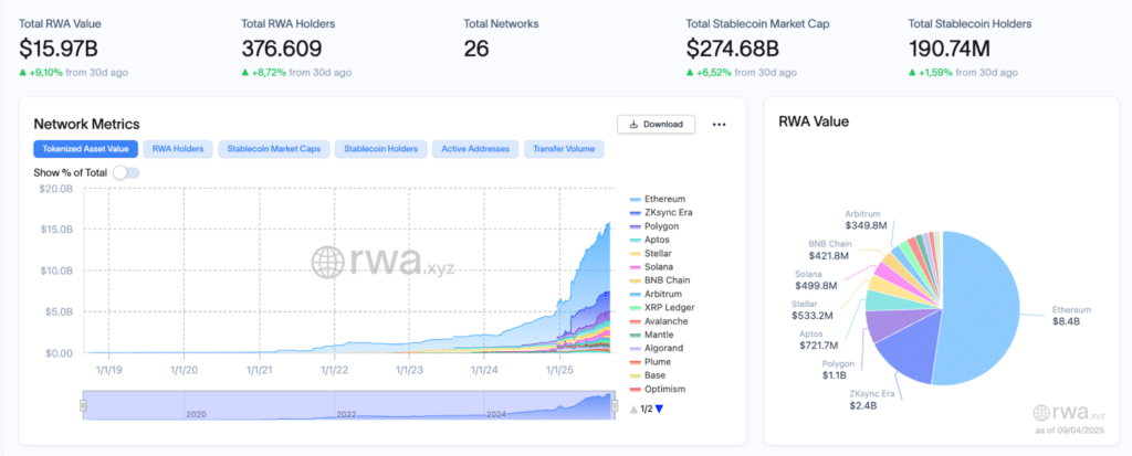 RWA ethereum