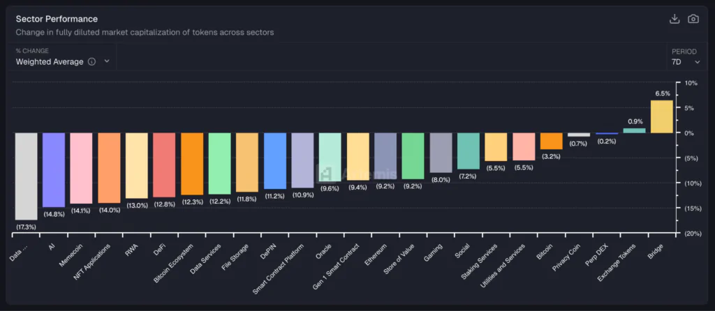 settori crypto performance
