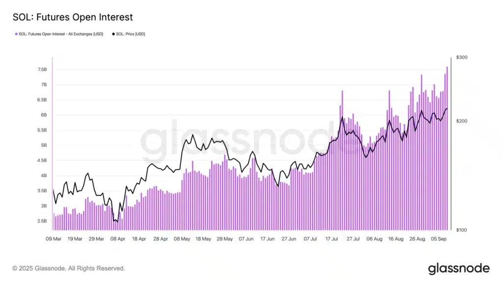 open interest solana