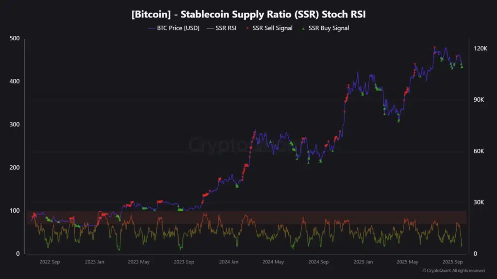 stablecoin indicatore