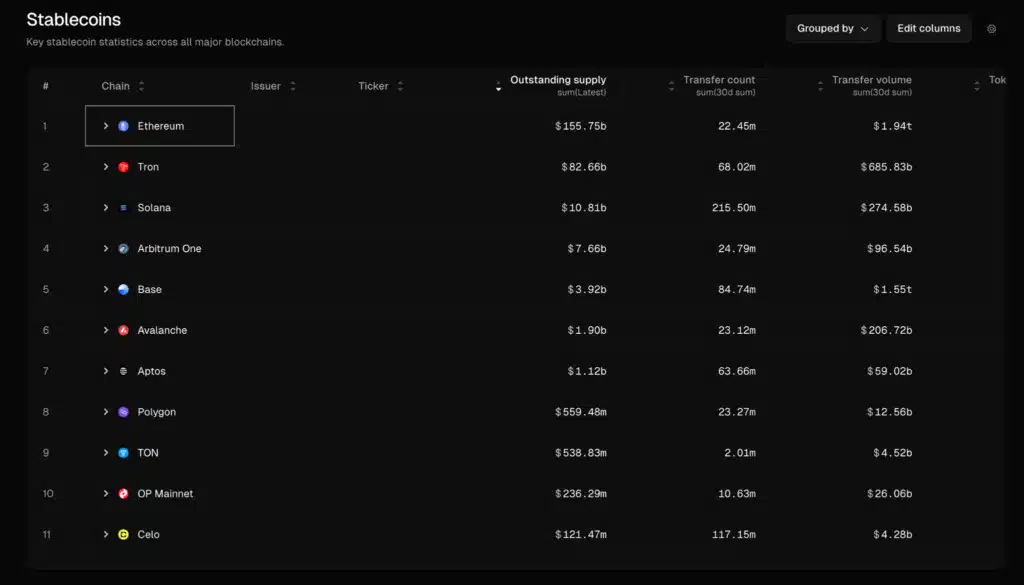stablecoin chain ethereum