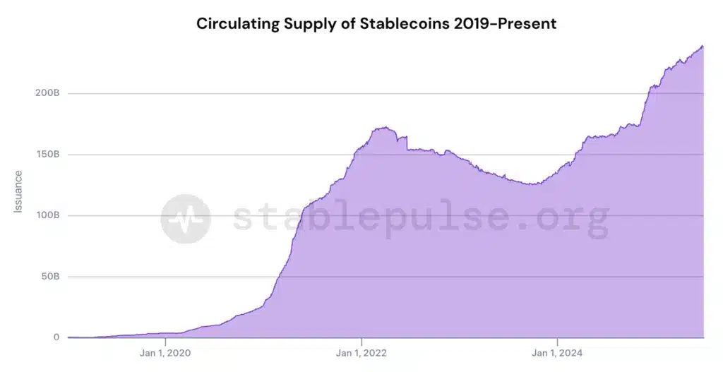 stablecoin