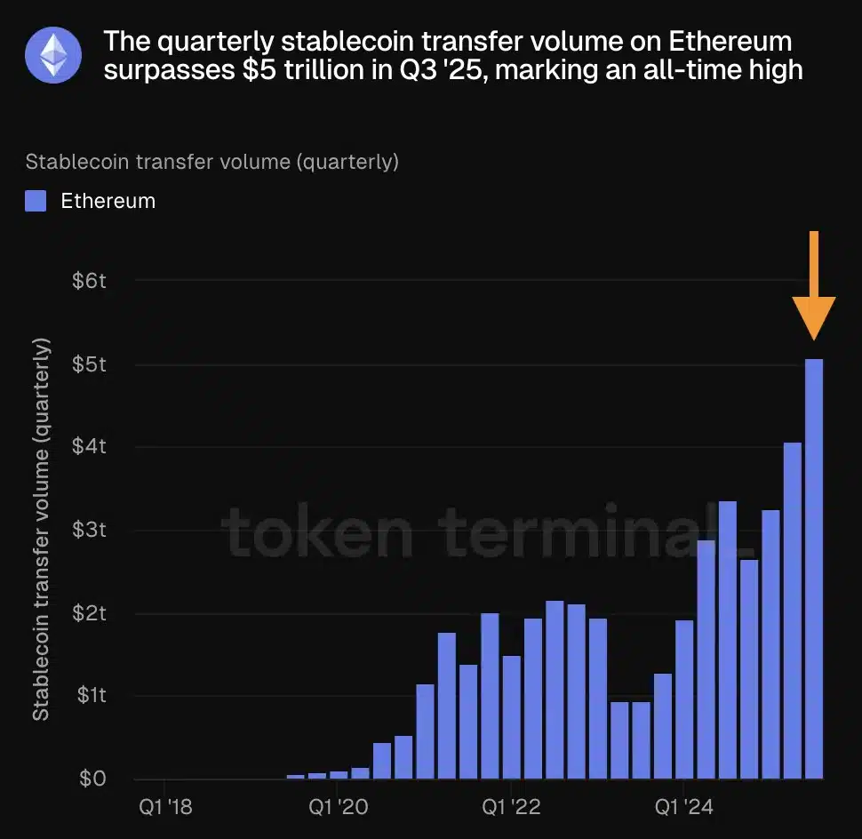 ethereum transferimento stbale
