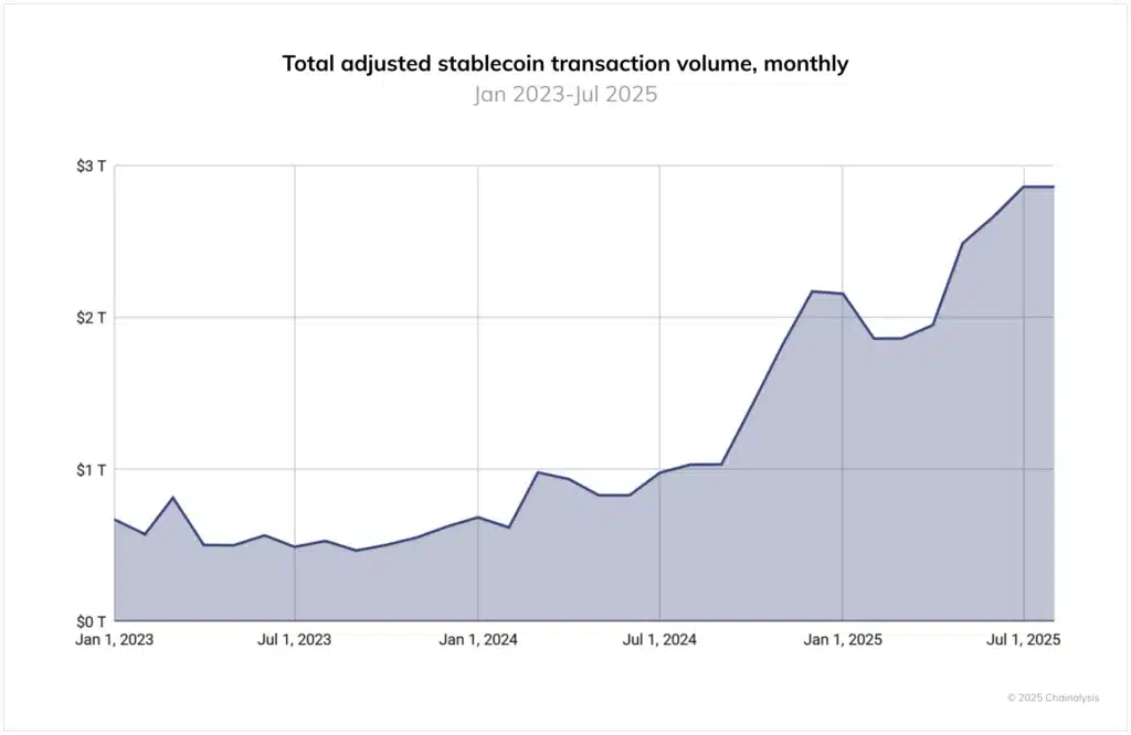 stablecoin crypto adozione