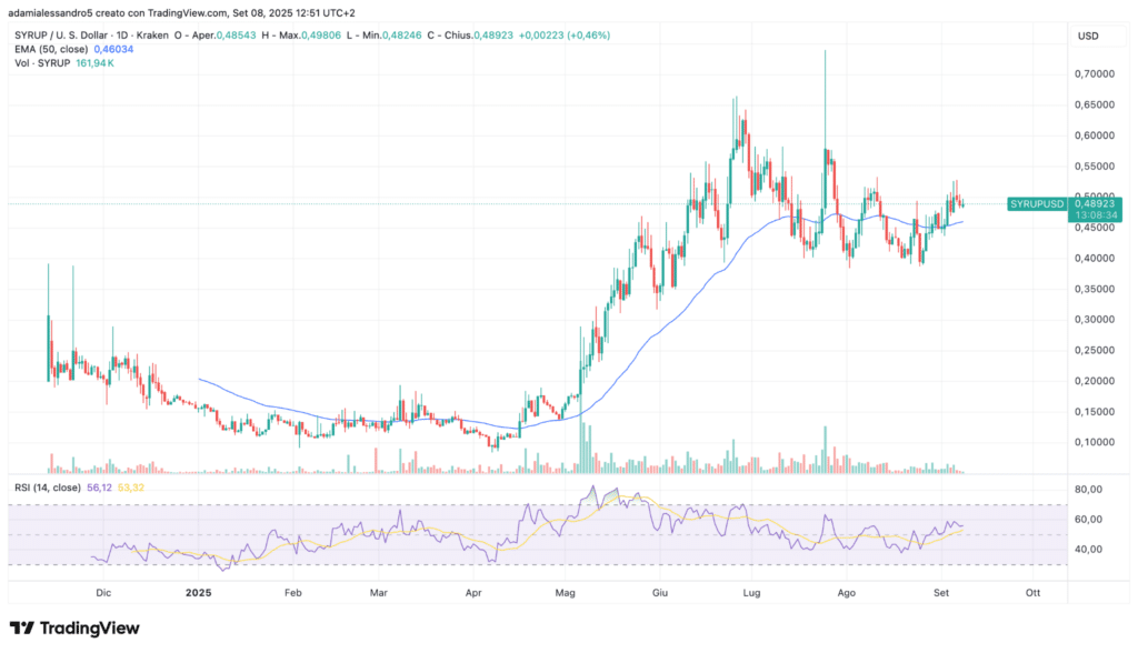 token Maple Finance