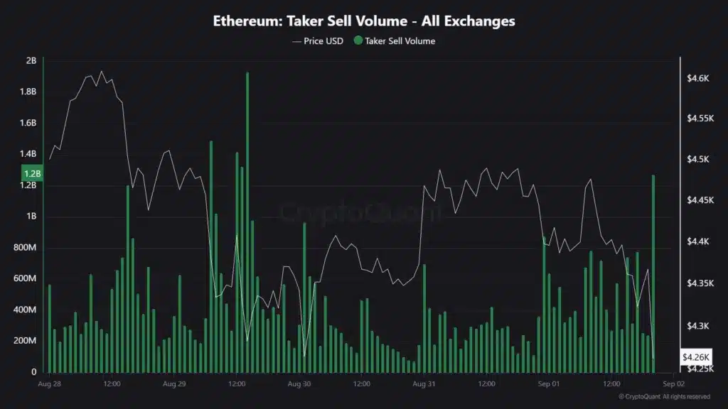 Ethereum volume sell taker