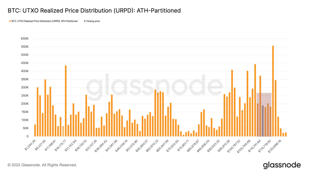 accumulazione bitcoin 