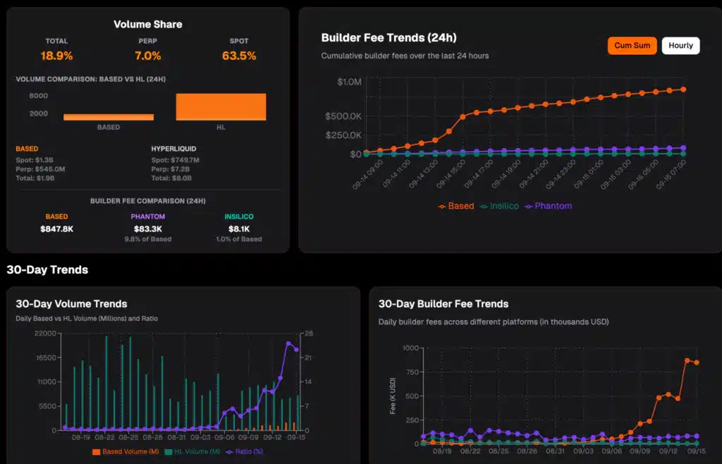 volume e revenue basedapp