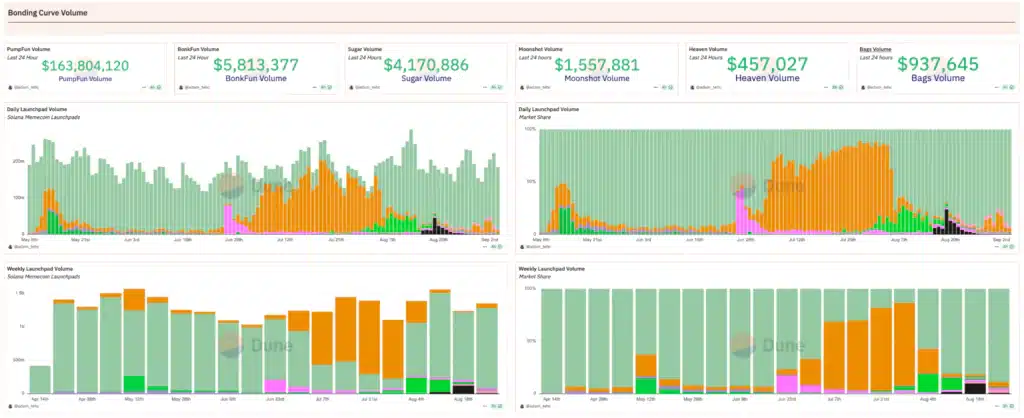volume launchpad meme