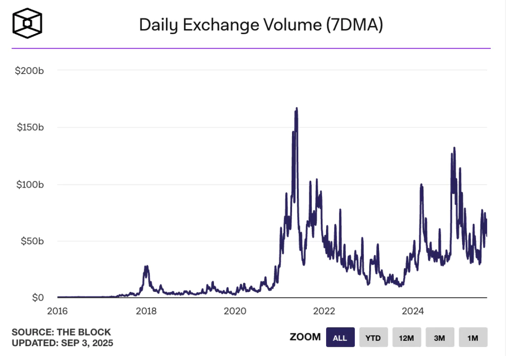 volumi crypto cex daily