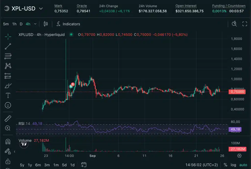 XPL perps hyperliquid