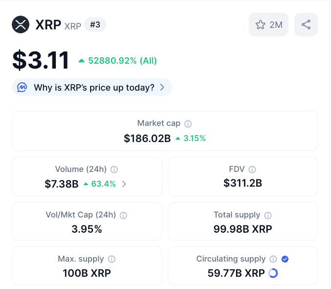 fornitura crypto xrp