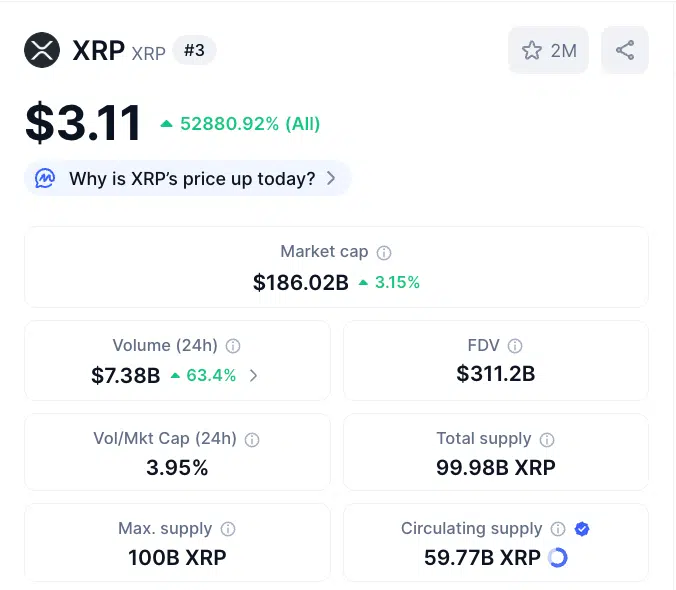 fornitura crypto xrp