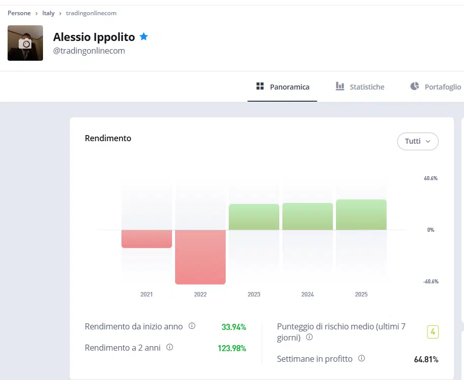 Alessio Ippolito Popular Investor