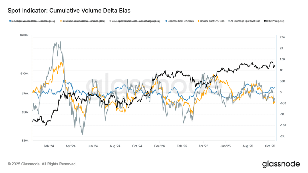 CVD Bitcoin