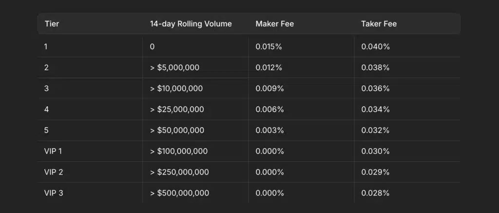 struttura fees