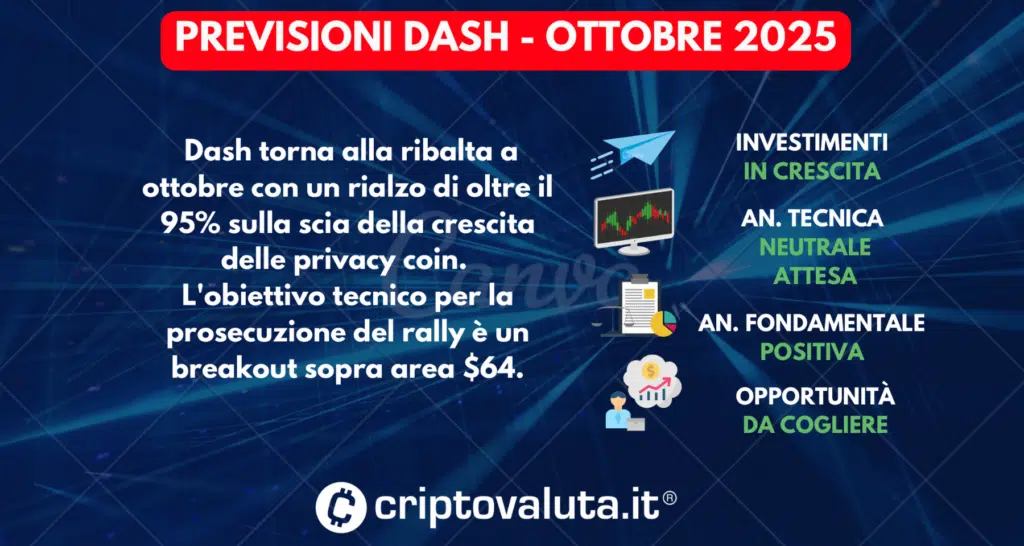 PREVISIONI DASH SINTESI OTTOBRE 2025
