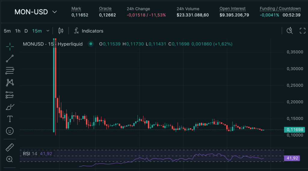 $MON