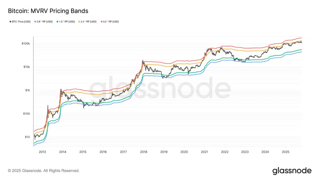 Bitcoin sottovalutato o sopravvalutato