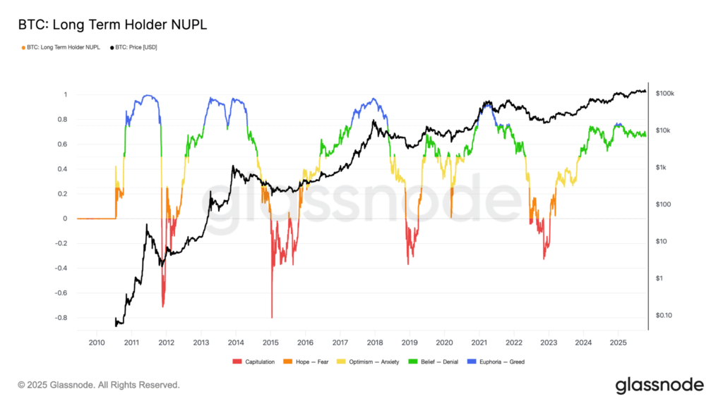 NUPL Bitcoin