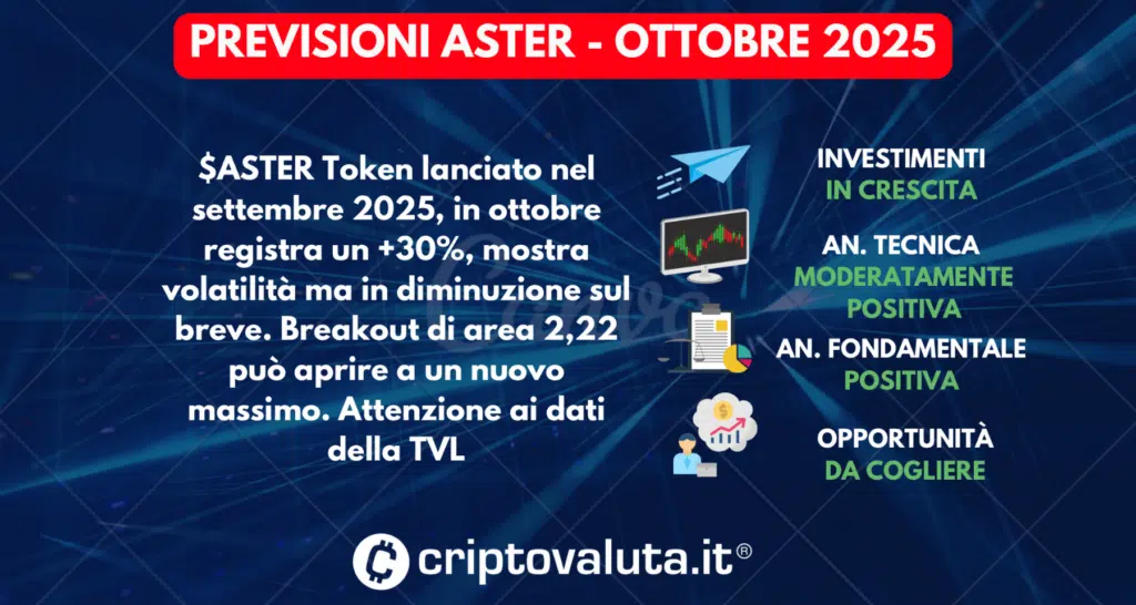 PREVISIONI ASTER COIN OTTOBRE 2025