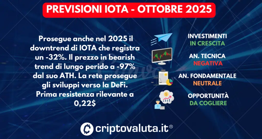 PREVISIONI IOTA IN SINTESI OTTOBRE 2025