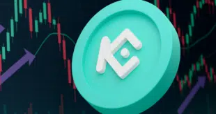 Previsioni KuCOin (KCS)