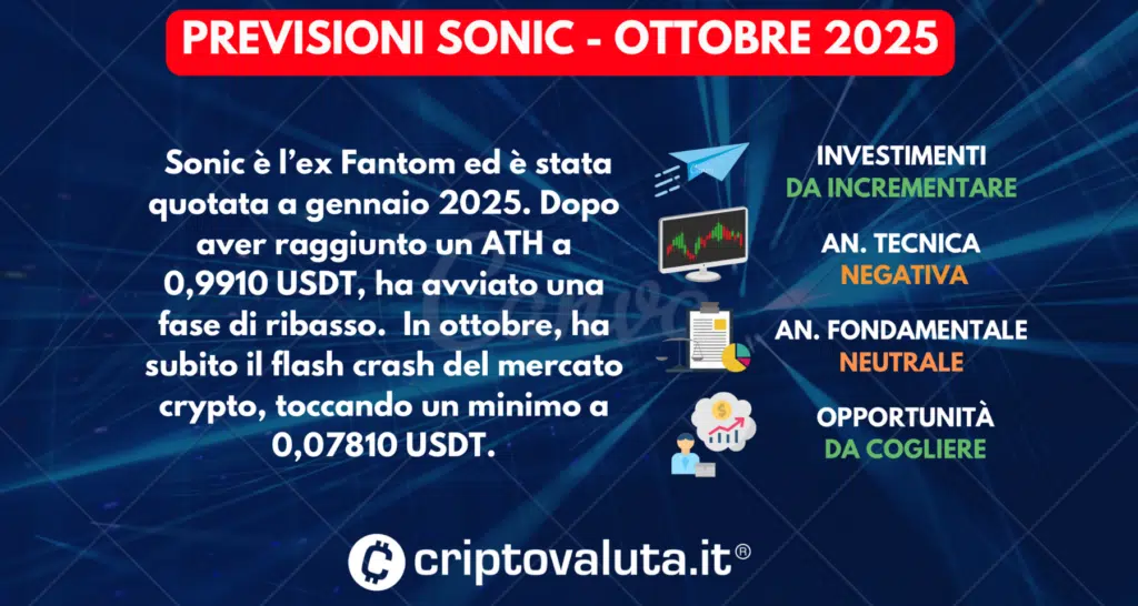 PREVISIONI SONIC OTTOBRE 2025