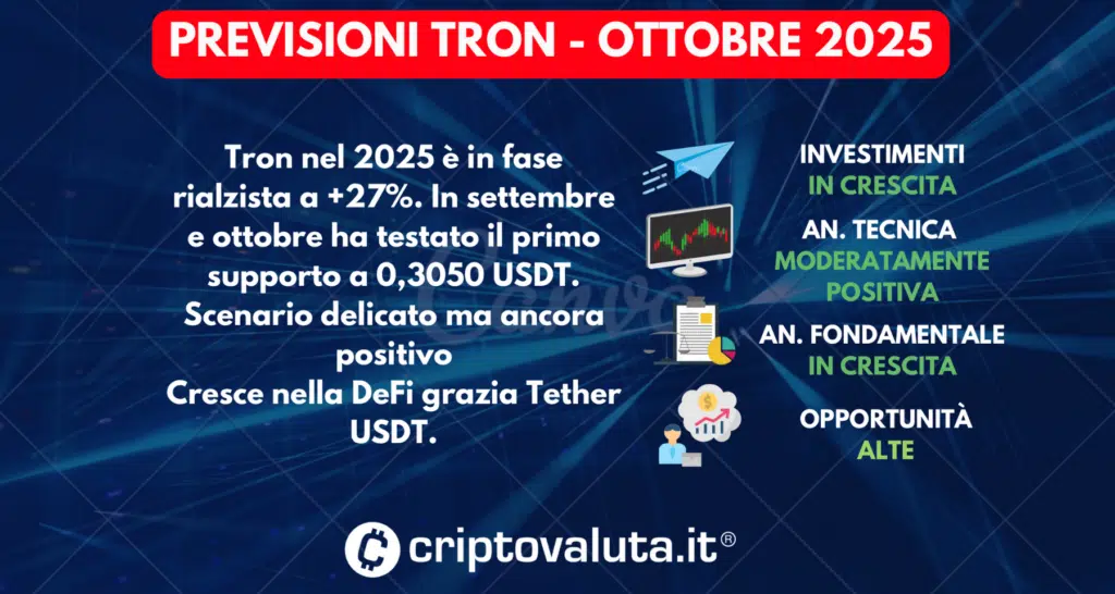 SINTESI PREVISIONI TRON OTTOBRE 2025