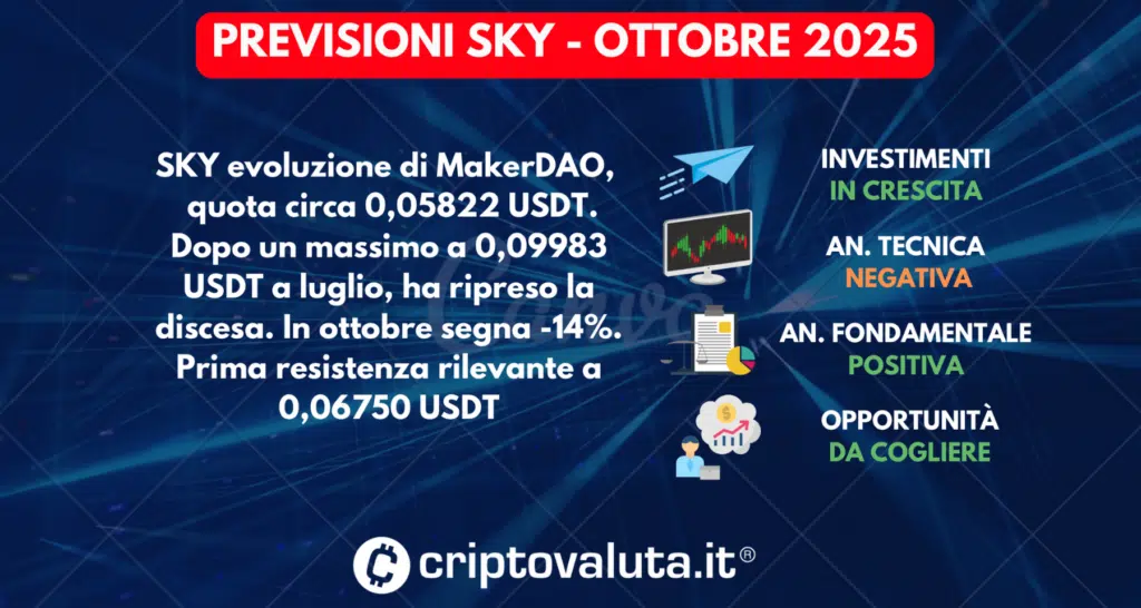 PREVISIONI SKY OTTOBRE 2025
