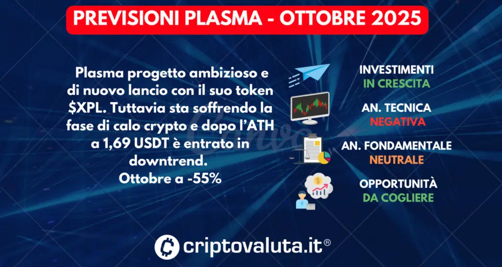 PREVISIONI PLASMA OTTOBRE 2025