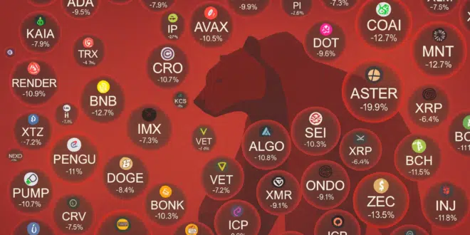 Bitcoin - bear market