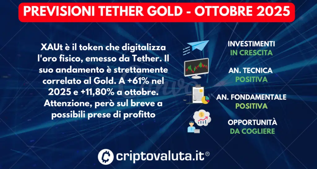 PREVISIONI TETHER GOLD OTTOBRE 2025