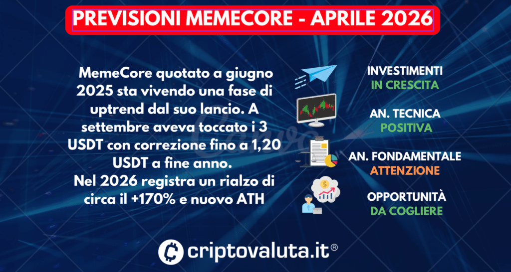 PREVISIONI MEMECORE APRILE 2026