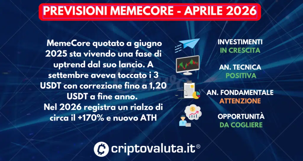 PREVISIONI MEMECORE APRILE 2026