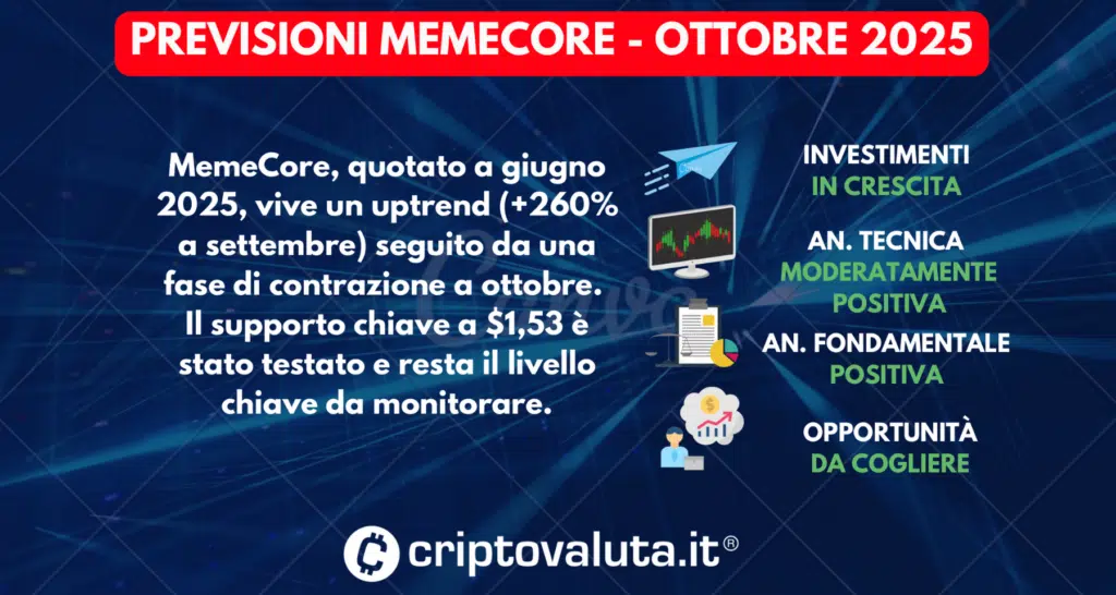 PREVISIONI MEMECORE OTTOBRE 2025
