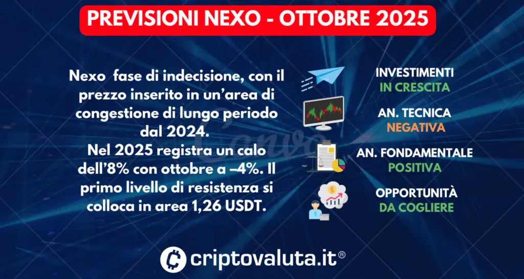 PREVISIONI NEXO OTTOBRE 2025