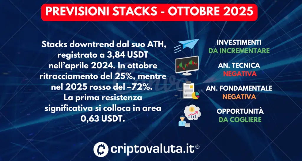 PREVISIONI STACKS OTTOBRE 2025