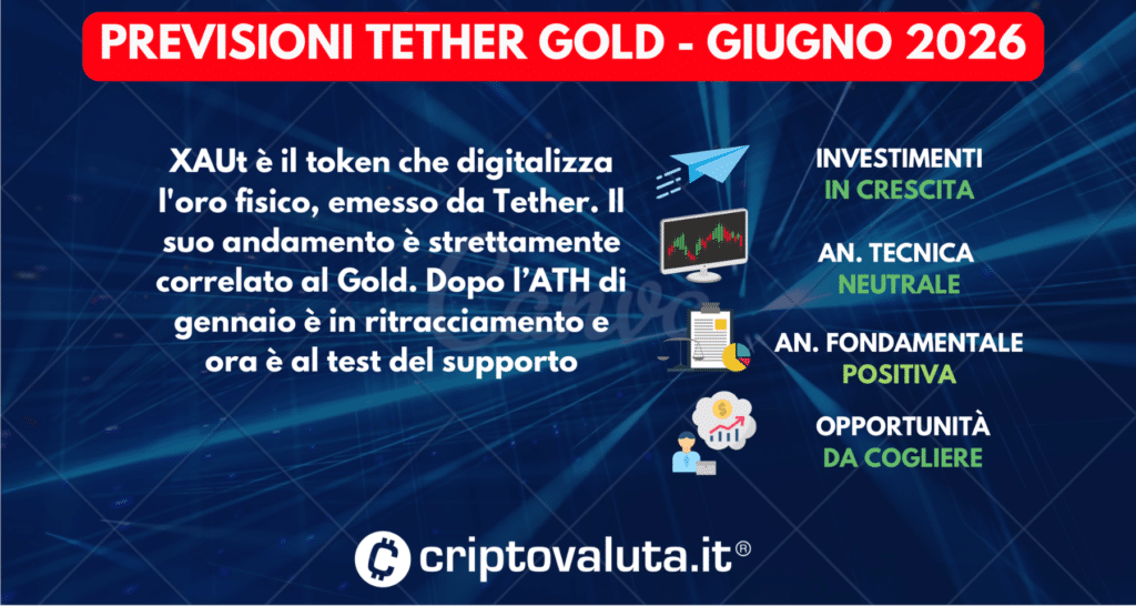 PREVISIONI TETHER GOLD SINTESI GIUGNO 2026