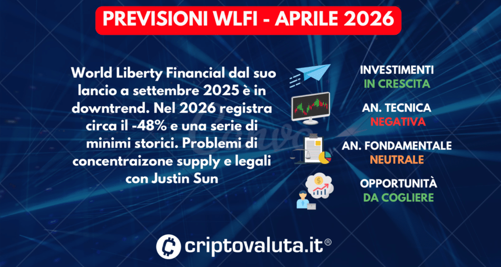 PREVISIONI WORLD LIBERTY FINANCIAL IN SINTESI APRILE 2026