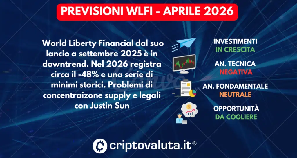 PREVISIONI WORLD LIBERTY FINANCIAL IN SINTESI APRILE 2026