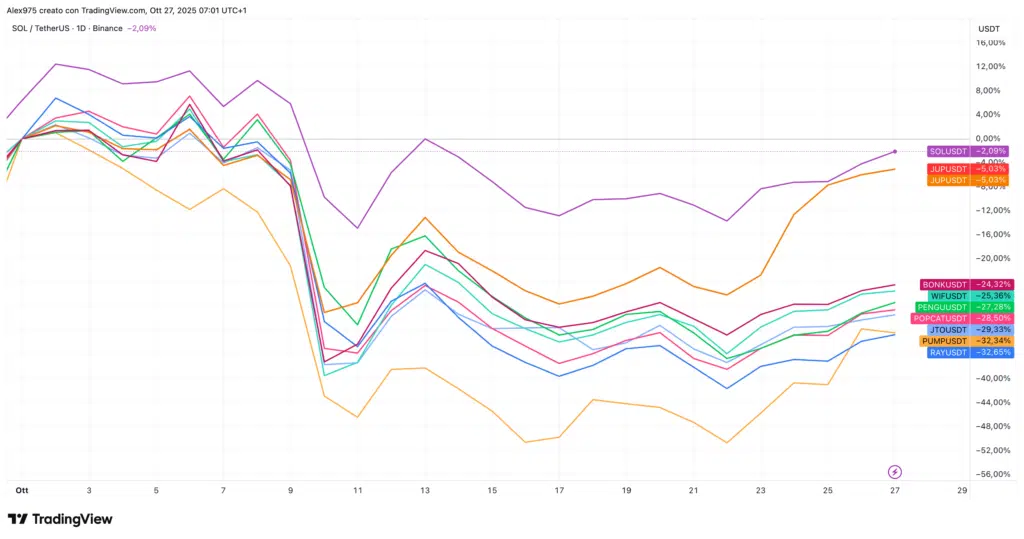 Token sulla blockchain di Solana