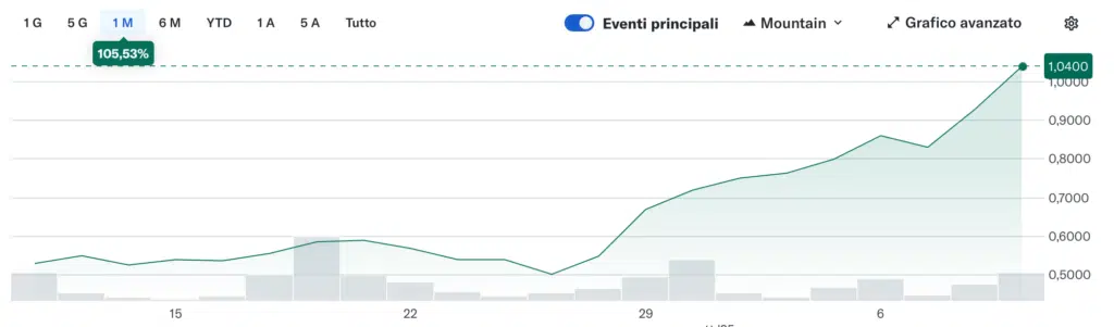 26 settembre insider