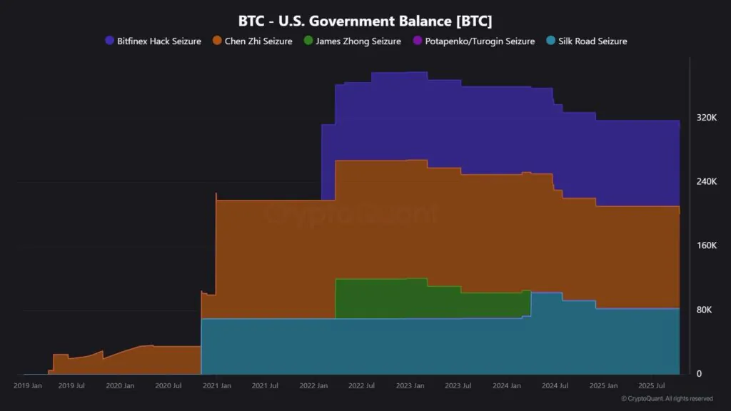 Bitcoin governo USA