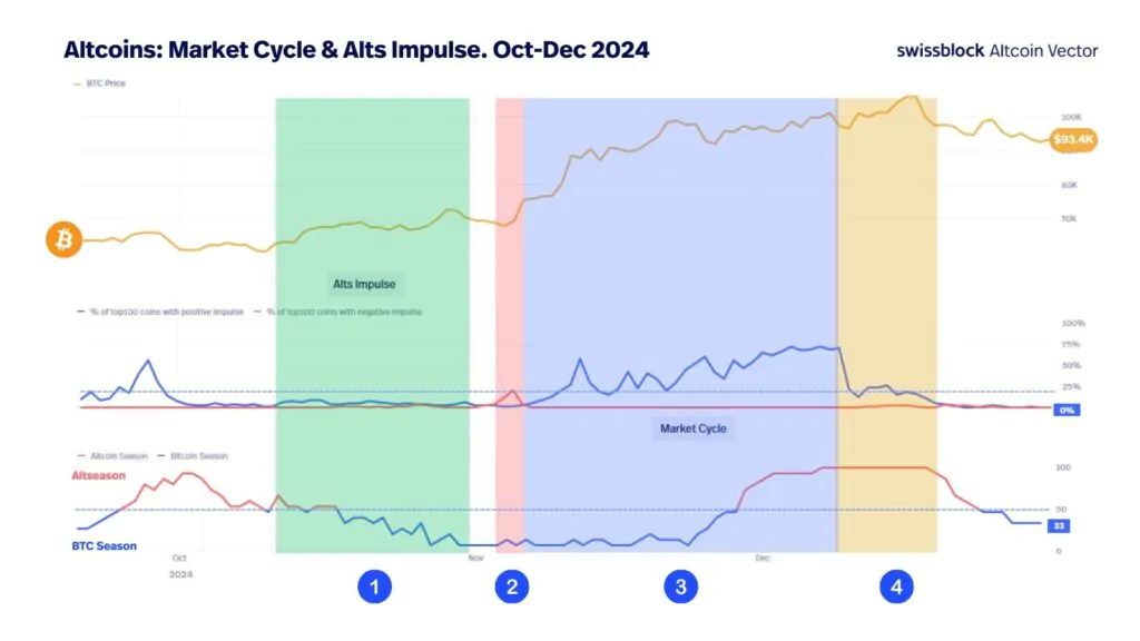 Fasi rotazione dei capitali