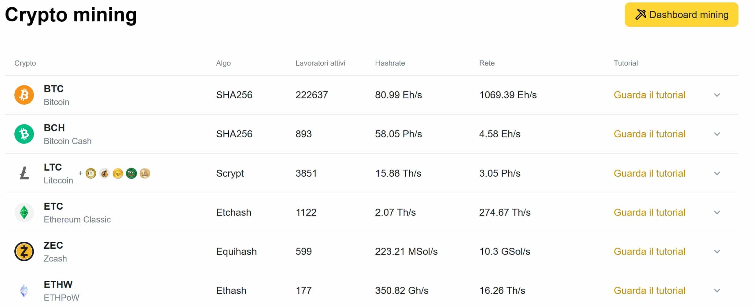 Binance Mining