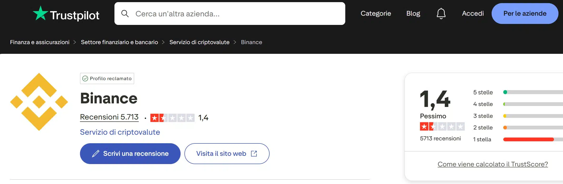 Binance su TrustPilot - recensioni positive e negative