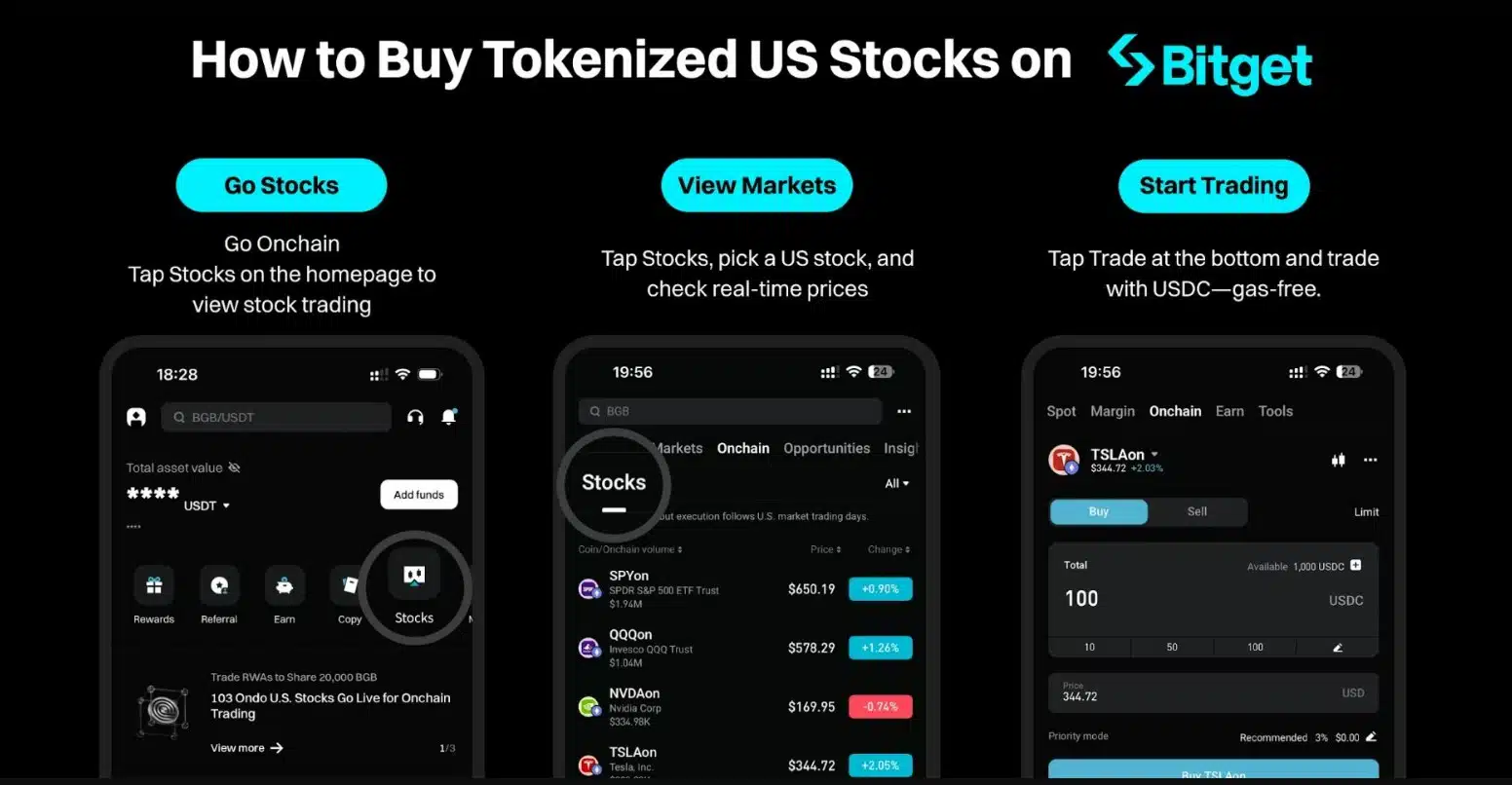 Bitget azioni tokenizzate statunitensi